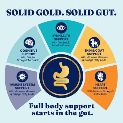 Show full view: Solid Gold Real Lamb, Brown Rice & Pearled Barley Whole Grain Recipe Dry Dog Food for Medium & Large Dogs, 4-lb bag slide 8 of 12