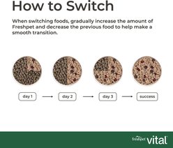 Freshpet Grain-Free Chicken, Beef, & Salmon Recipe Puppy Fresh Refrigerated Dog Food, 2-lb roll, case of 8 slide 2 of 9
