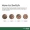 Show in main carousel: Freshpet Chicken Recipe with Peas, Carrots, & Brown Rice Fresh Refrigerated Dog Food, 6-lb roll, case of 4 slide 10 of 10