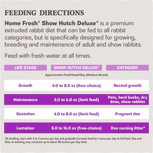 Kent / Blue Seal Home Fresh Show Hutch Deluxe Rabbit Food, 50-lb bag