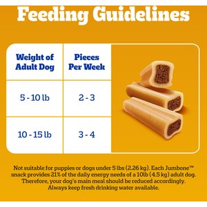 Pedigree Mini Jumbone Real Beef Flavor Dog Treats, 35 count