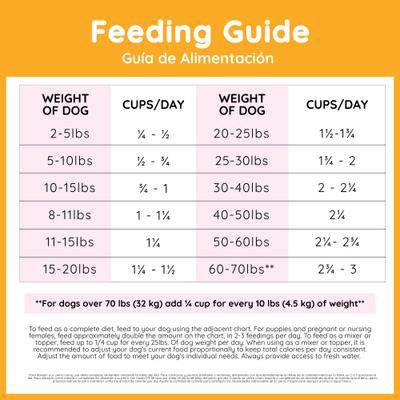 Show full view: Cafe Nara Chicken Recipe Air Dried Dog Food, 3-lb bag slide 7 of 9