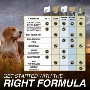 Inukshuk Professional Dry Dog Food 30/25, 33-lb bag
