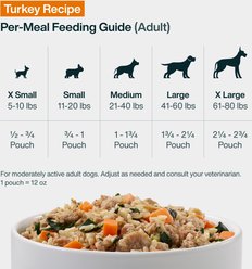 JustFoodForDogs JustFresh Human Grade Home-Cooked Turkey Recipe Fresh Dog Food, 12-oz pouch, pack of 7 slide 2 of 9