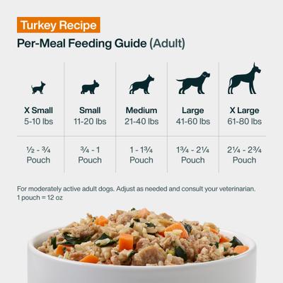 Show full view: JustFoodForDogs JustFresh Human Grade Home-Cooked Turkey Recipe Fresh Dog Food, 12-oz pouch, pack of 7 slide 10 of 10