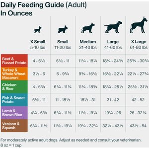 JustFoodForDogs Sampler Variety Box Frozen Human-Grade Fresh Dog Food, 18-oz pouch, case of 7