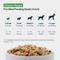 Show in main carousel: JustFoodForDogs JustFresh Human Grade Home-Cooked Chicken Recipe Fresh Dog Food, 12-oz pouch, case of 7 slide 10 of 12