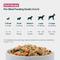 Show in main carousel: JustFoodForDogs JustFresh Human Grade Home-Cooked Pork Recipe Fresh Dog Food, 12-oz pouch, pack of 7 slide 10 of 10