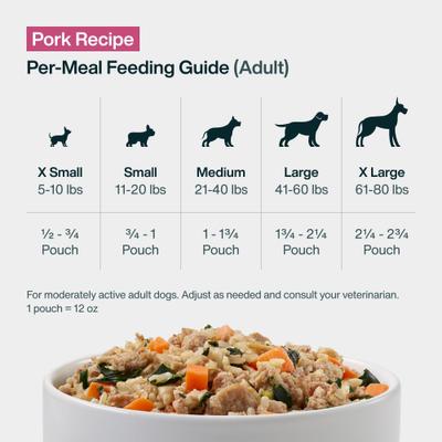 Show full view: JustFoodForDogs JustFresh Human Grade Home-Cooked Pork Recipe Fresh Dog Food, 12-oz pouch, pack of 7 slide 10 of 10