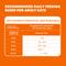Show in main carousel: Iams Proactive Health Healthy Adult Chicken Recipe Dry Cat Food, 22-lb bag slide 7 of 9