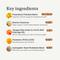 Show in main carousel: PetLab Co. Allergy & Immune Probiotic Chew Supplement for Dogs, 30 count slide 7 of 9
