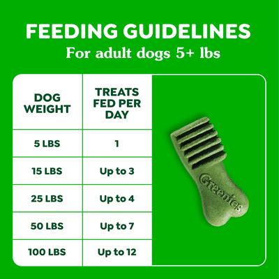 Show full view: Greenies Anytime Bites Original Chicken Flavor Soft & Chewy Dog Treats, 10.3-oz bag slide 8 of 10