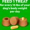 Show in main carousel: Greenies Pill Pockets Canine Real Peanut Butter Flavor Natural Dog Treats, Capsule Size, 60 count slide 7 of 11