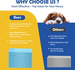 Fluffy Dream 6-Layer Ultra Charcoal Super Absorbent, Waterproof & Leak-Proof Unscented Dog Training Pads, Large: 23 x 23-in slide 2 of 9