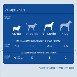 Phycox MAX HypoAllergenic HA Soft Chews Joint Supplement for Dogs, 90 count slide 2 of 9