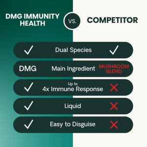 VetriScience Vetri-DMG Liquid Immune Supplement for Dogs, Cats & Birds, 28-mL