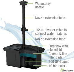 Pond Boss Pond Filter Kit slide 2 of 9