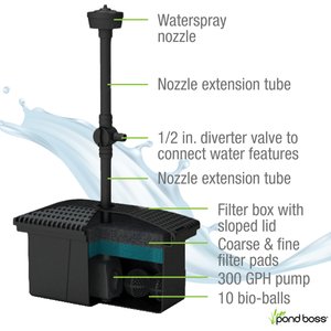 Pond Boss Pond Filter Kit