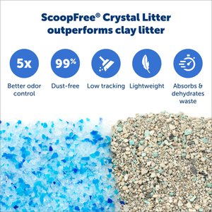 PetSafe ScoopFree Complete Disposable Crystal Cat Litter Tray, 3-Pack, Blue