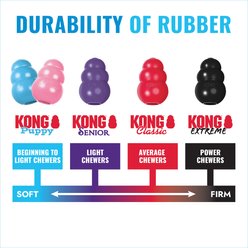 KONG Puppy Activity Ball Dog Toy, Color Varies, Small slide 2 of 9