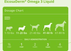 EicosaDerm Omega 3 Liquid Dog & Cat Nutritional Supplement, 8-fl oz bottle slide 2 of 6