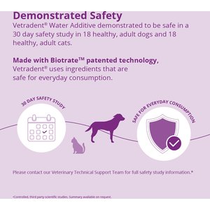 VETRADENT Dog & Cat Dental Water Additive, 17-fl oz bottle