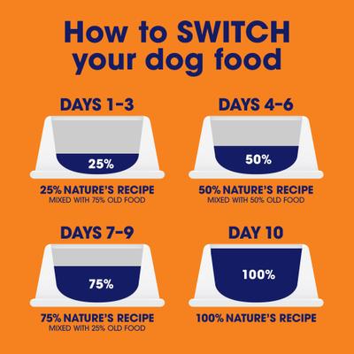 Show full view: Nature's Recipe Grain-Free Chicken & Beef Recipe, Chicken & Turkey Recipe & Chicken & Lamb Recipe in Savory Broth Variety Pack Wet Dog Food, 2.75-oz, case of 12 slide 8 of 12