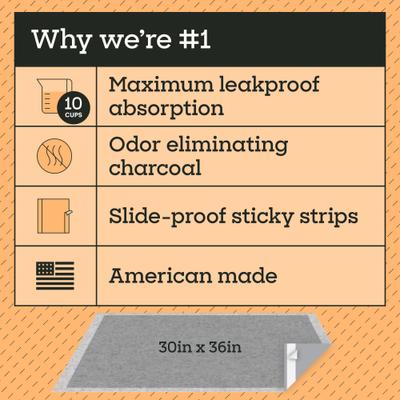 Show full view: Pet Life Unlimited Charcoal Dog Pee Pads, XX-Large: 29.5 x 35-in, 15 count, Unscented slide 3 of 9