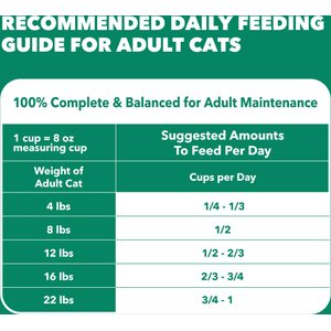 Iams Proactive Health Healthy Senior Chicken Recipe Dry Cat Food, 16-lb bag