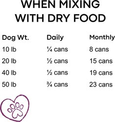 Ami Purple Beans & Blueberries Vegan Wet Dog Food, 14-oz can, case of 12 slide 2 of 8