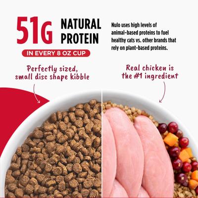 Show full view: Nulo FreeStyle Chicken & Cod Recipe with Omega Fatty Acids High Protein & Grain-Free Dry Cat & Kitten Food, 14-lb bag slide 5 of 12