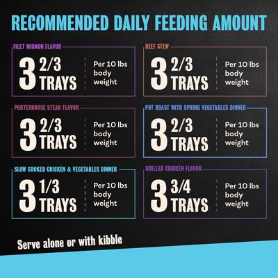 Show full view: Cesar Home Delights & Classic Loaf in Sauce Variety Pack Small Breed Adult Wet Dog Food Trays, 3.5-oz, case of 36 slide 8 of 10