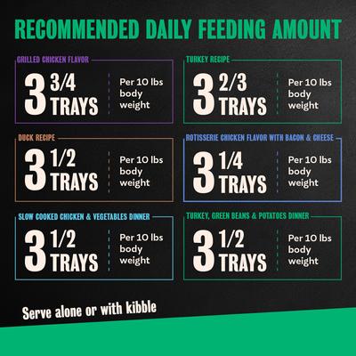 Show full view: Cesar Poultry Lovers Variety Pack Small Breed Adult Wet Dog Food Trays, 3.5-oz, case of 36 slide 8 of 10