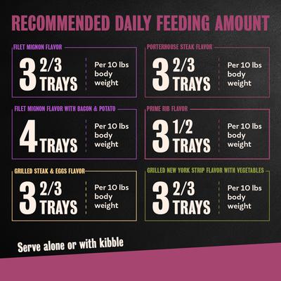 Show full view: Cesar Steak Lovers Variety Pack Small Breed Adult Wet Dog Food Trays, 3.5-oz, case of 36 slide 8 of 10
