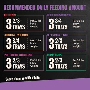 Cesar Classic Loaf in Sauce Variety Pack Grain-Free Small Breed Adult Wet Dog Food Trays, 3.5-oz, case of 36