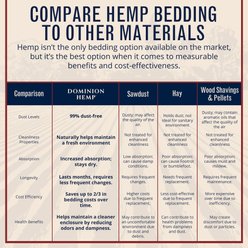 Dominion Hemp Premium Hemp Small Animal Bedding, 30-lb bag slide 2 of 9