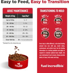 Nulo Frontrunner Ancient Grains Chicken, Oats, & Turkey Recipe High-Protein Adult Dry Dog Food, 25-lb bag slide 2 of 9