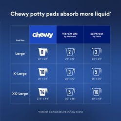 Chewy Made Large Charcoal Dog Training & Potty Pads (FORMERLY FRISCO), 22 x 23-in, Unscented, 150 count slide 2 of 9