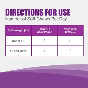 Nutramax Dasuquin Hip & Joint Soft Chews Joint Supplement for Cats, 84 count