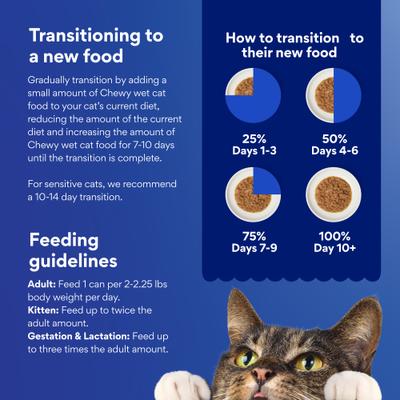 Show full view: Chewy Made Grilled Poultry & Beef Feast Variety Pack Canned Wet Cat Food, 3-oz can, bundle of 24 slide 5 of 10