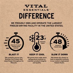 Vital Essentials Micro Nibs Raw Pork & Lamb Entree Freeze-Dried Cat Food, 12-oz bag slide 2 of 9