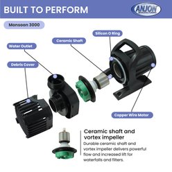 Anjon Asynchronous Series Pond Monsoon Pump, 3,000 GPH slide 2 of 9