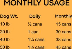 Ami Orange Pumpkin & Sweet Potato Vegan Wet Dog Food, 14-oz can, case of 12 slide 2 of 8