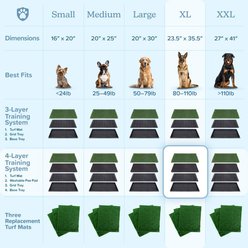 Pet Adobe Washable Artificial Grass Dog Pee Pad with Tray, Large: 35.5 x 23.5-in slide 2 of 9