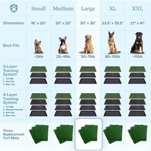 Pet Adobe Artificial Grass Replacement Dog Mat, 3 count, Large