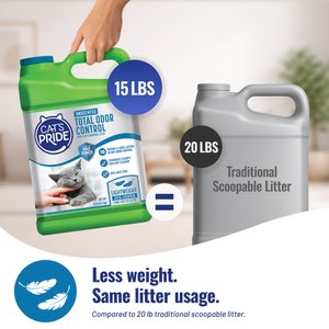 Cat's Pride Max Power Total Odor Control Unscented Clumping Cat Litter, 15-lb jug