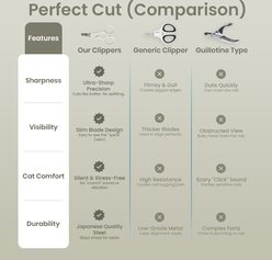 Necoichi Purrcision Stainless Steel Indoor Cat Nail Clipper, Gray slide 2 of 9