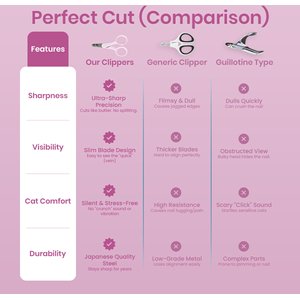 Necoichi Purrcision Stainless Steel Indoor Cat Nail Clipper, Lilac