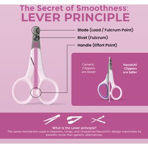Necoichi Purrcision Stainless Steel Indoor Cat Nail Clipper, Lilac