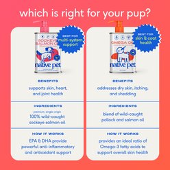 Native Pet Omega-3 Fish Oil & Alaskan Salmon Oil Skin & Coat Health Supplement for Dogs, 3-fl oz bottle slide 2 of 7